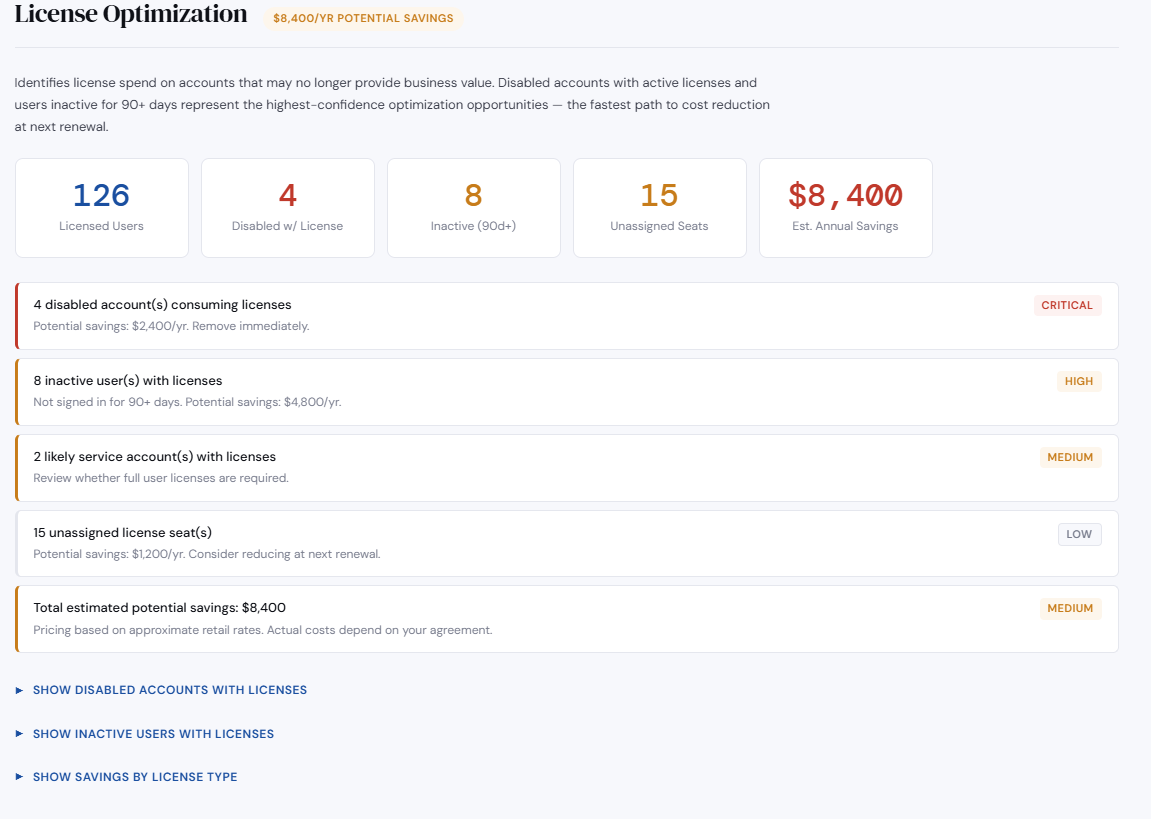 Assessment Portal — Licensing Waste